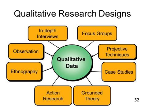  Designing Qualitative Research