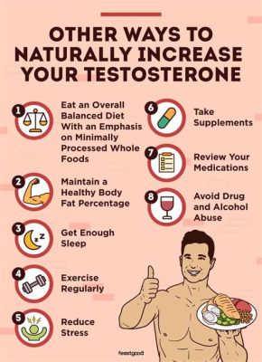 Does a High Protein Diet Increase Testosterone? And Can It Turn You Into a Morning Person?