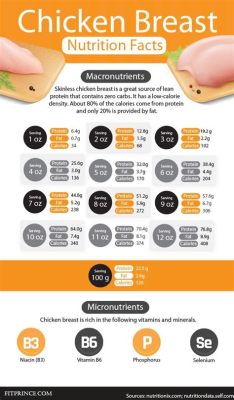 How Much Protein in Chicken Breast 6 oz: A Culinary and Nutritional Exploration