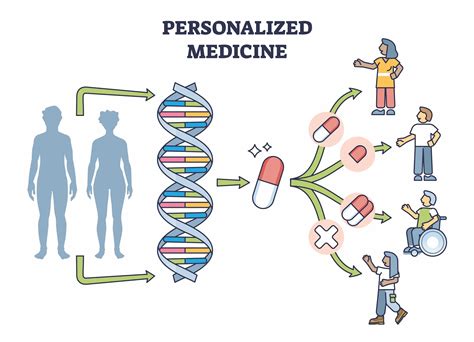 is running genetic the future of personalized medicine?