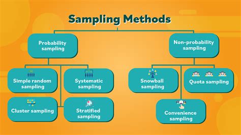  Sampling Strategies for Social Science Research A Journey Through Statistical Realms and Methodological Mastery