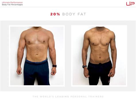 What Does 0 Percent Body Fat Look Like? And Why Do Some People Think It’s a Myth?